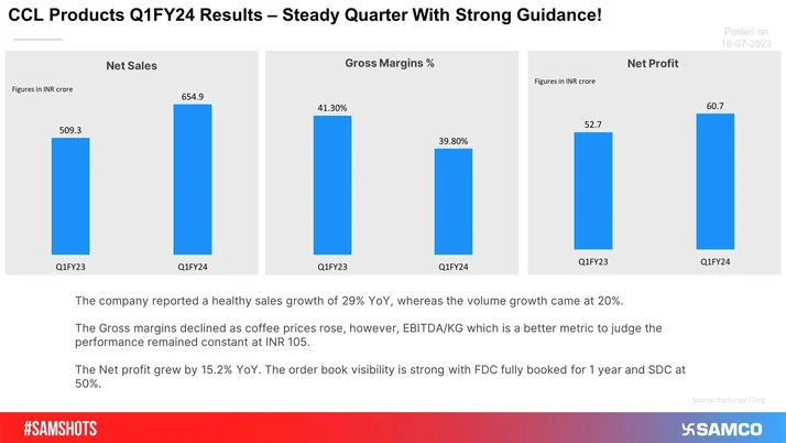 CCL Products was Down 6% on Tuesday; what’s Brewing?