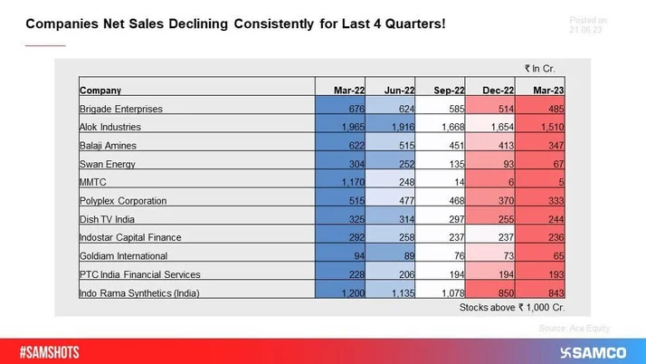 Attention: Beware of These Companies!
