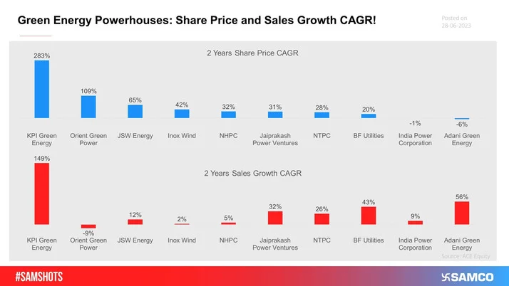 The below data sheds light on the market performance of the companies highlighting their contributions to the renewable energy landscape.