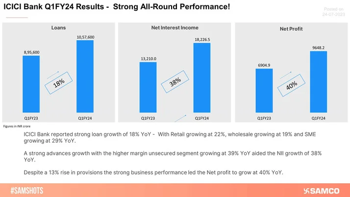 ICICI Bank Reports A good set of numbers in Q1!