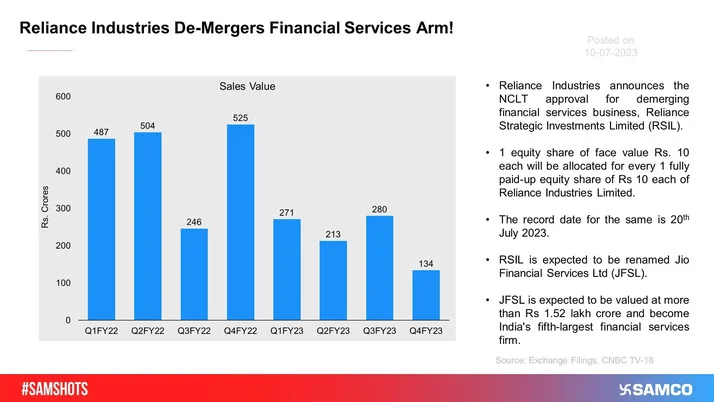 Jio Finance Set to Demerge from Reliance Industries!