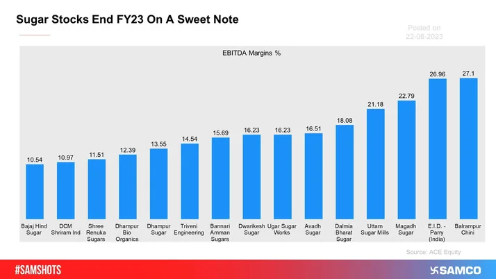 Sugar companies was buzzing in trade on Thursday as adverse effects of El-Nino could help expand their margins.