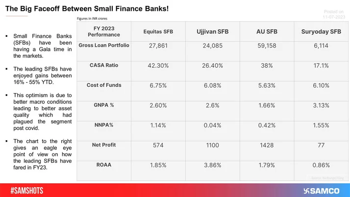 The below chart shows the YTD stock price returns of Defence Companies.