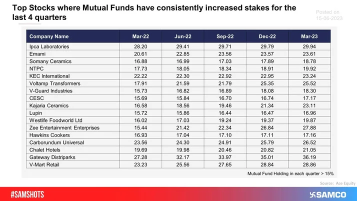 The chart lists the small-cap companiesâ€™ 4-year PAT CAGR which have seen a consistent YoY PAT growth for 3 years.