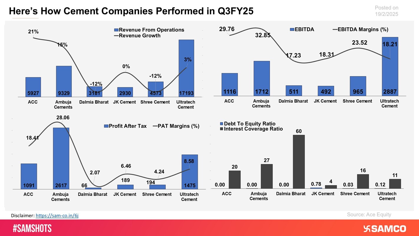 The chart evaluates Cement Companies on financial parameters For Q3FY25.