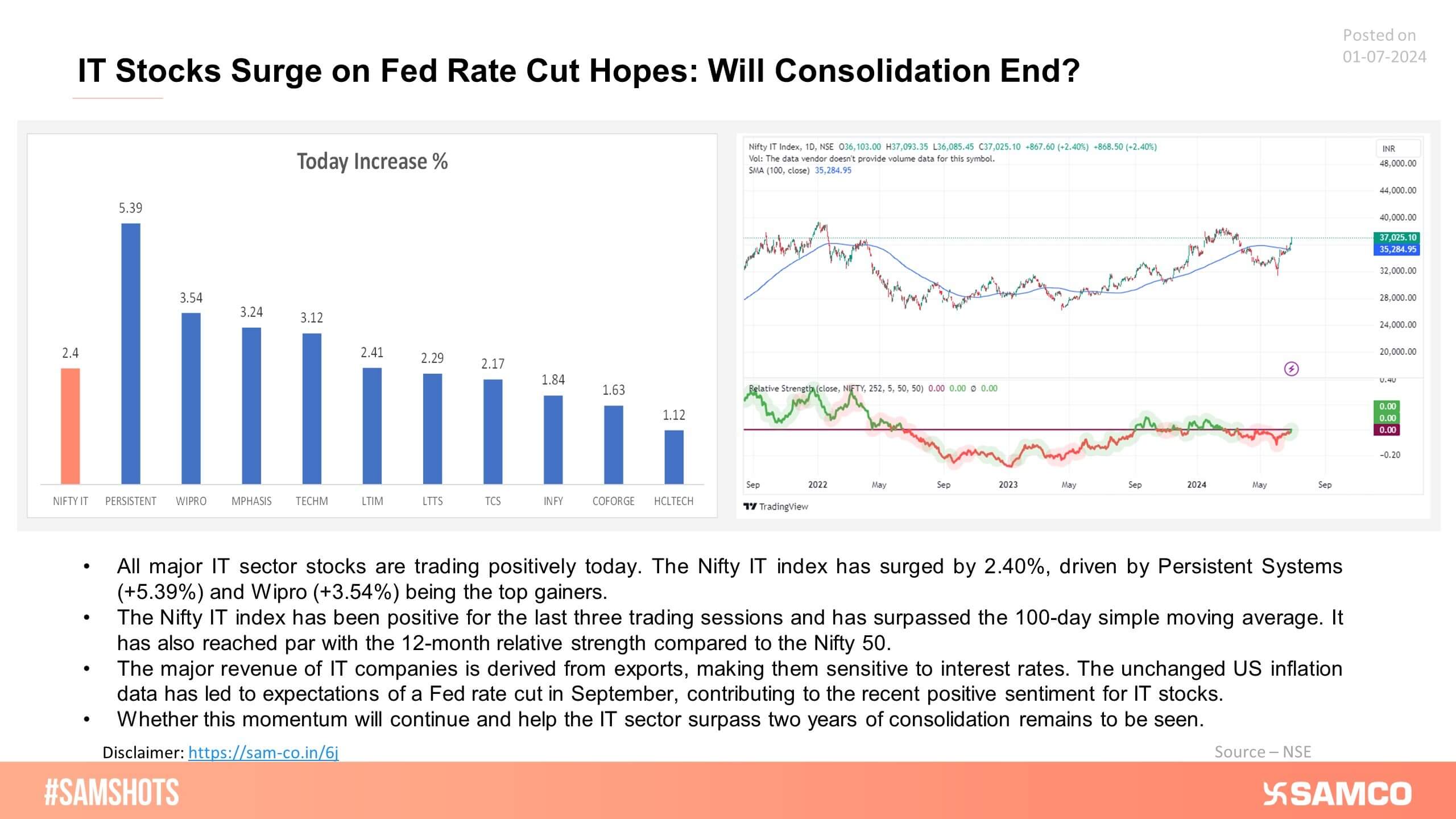 The momentum has started picking up in the IT sector as the market builds up rate-cut expectations