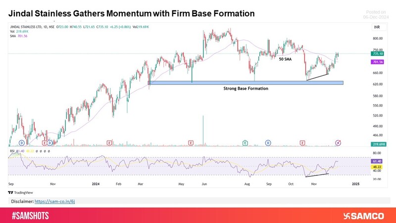 JSL Prepares for Takeoff with a Stable Foundation