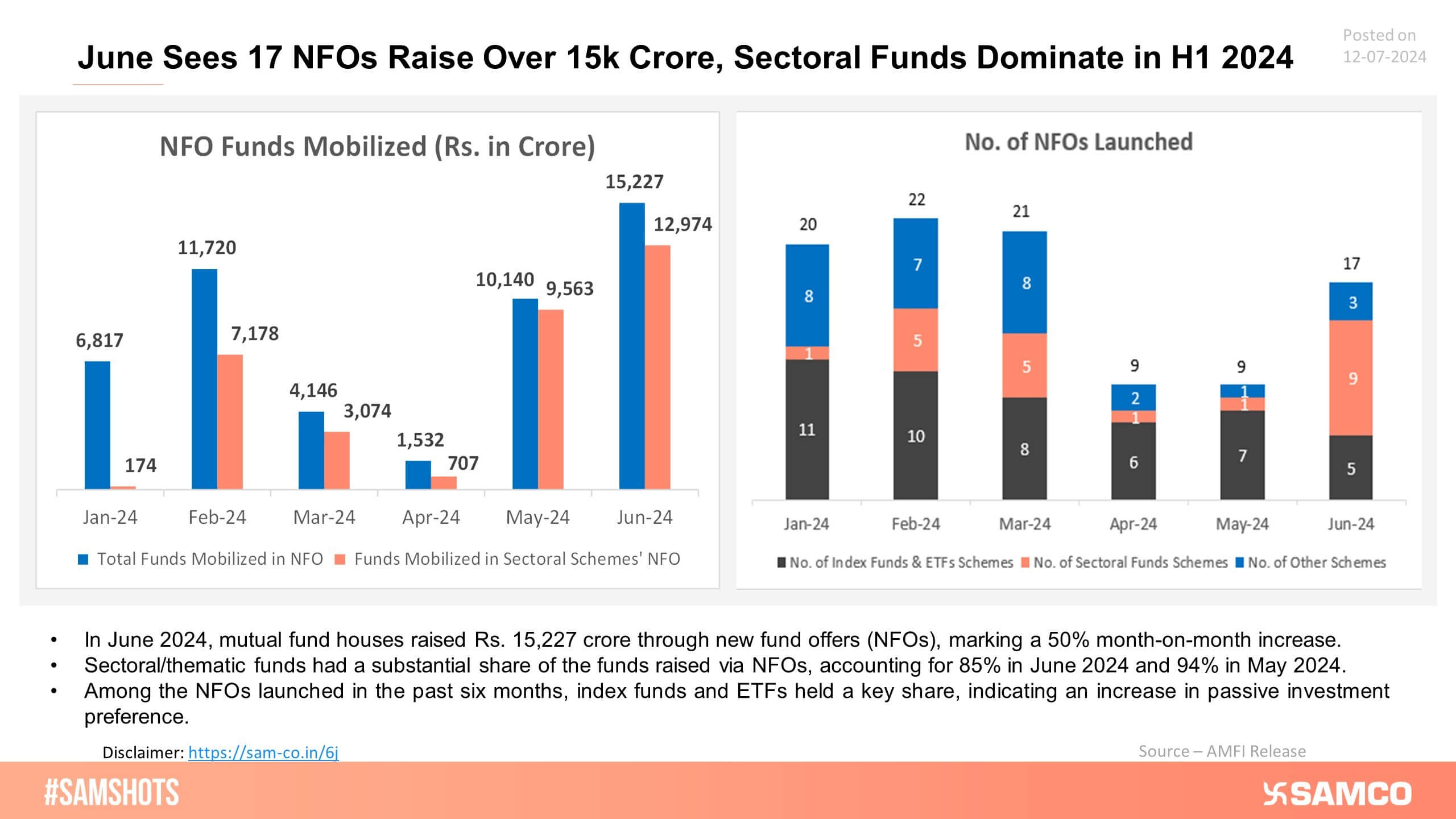 Here are the number of schemes launched and funds raised via NFO in H1 2024!