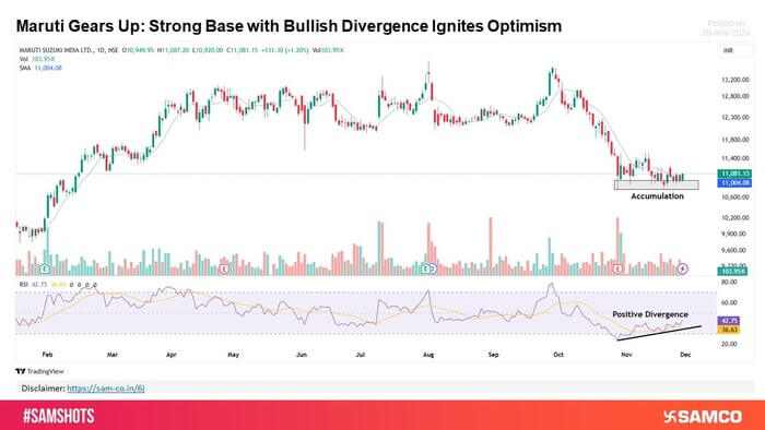 Maruti Drives Toward Recovery.