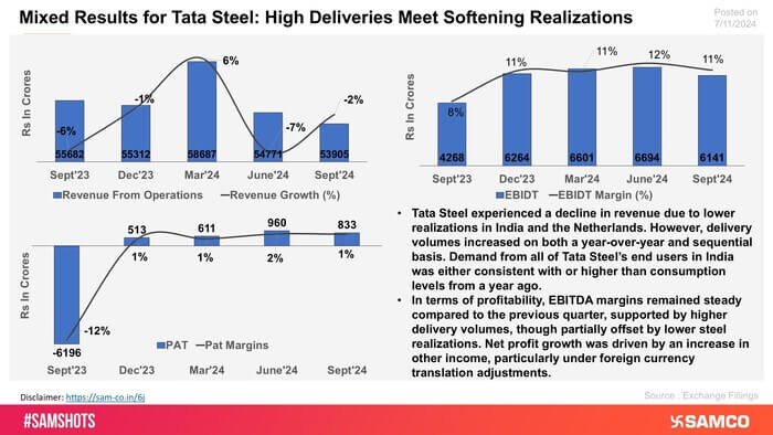 The chart displays the financial highlights of Tata Steel for Q2FY25.