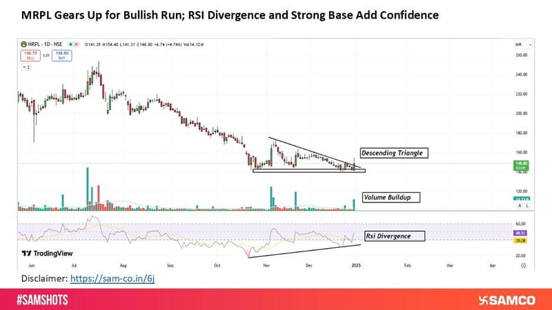 MRPL Ready for Next Leg Up; Bullish Indicators Align for Strong Momentum.