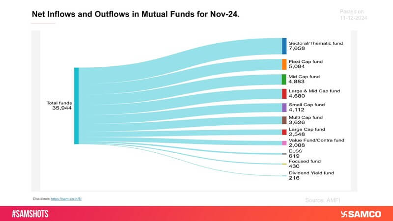 Here’s where retailers’ parked their money in the month of Nov-24.