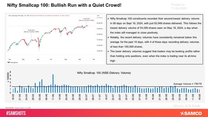 The chart above provides key insights into the recent performance and trends of the Nifty Smallcap 100 index, specifically in terms of delivery volumes of the index’s constituents.