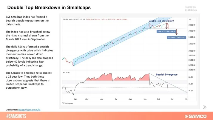 The below chart shows why there is a limited scope for small caps to outperform now.