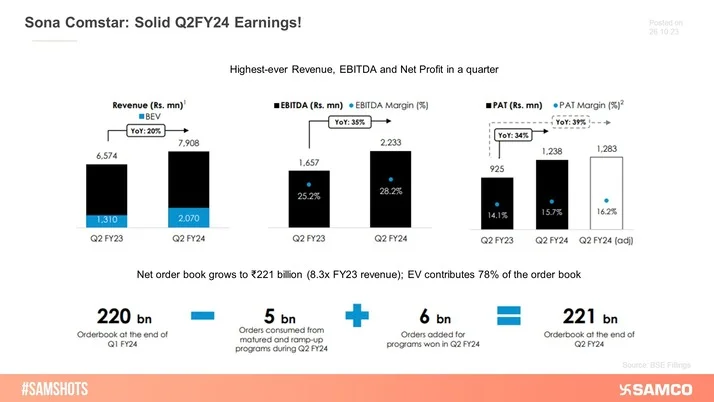 EV Player- Sona Comstar Posts Stellar Q2 Performance!