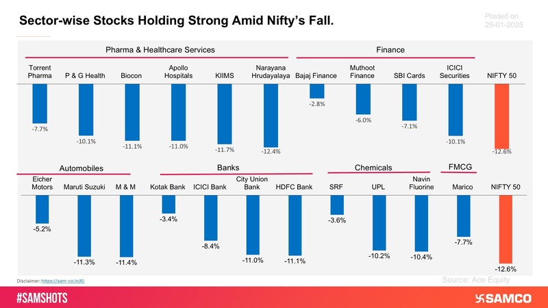 Stocks that have shown resilience in the recent markets’ fall.