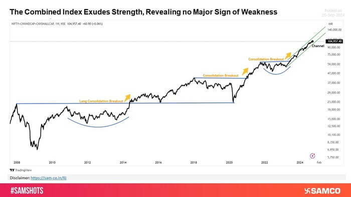 Nifty Combined Index on an Upward Ascend