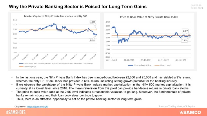 Market Capitalization of Nifty Private Bank to Nifty 500 is at its lowest level since 2016!