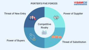 LVMH: Porter's Five Forces Industry and Competition Analysis - Hivelr