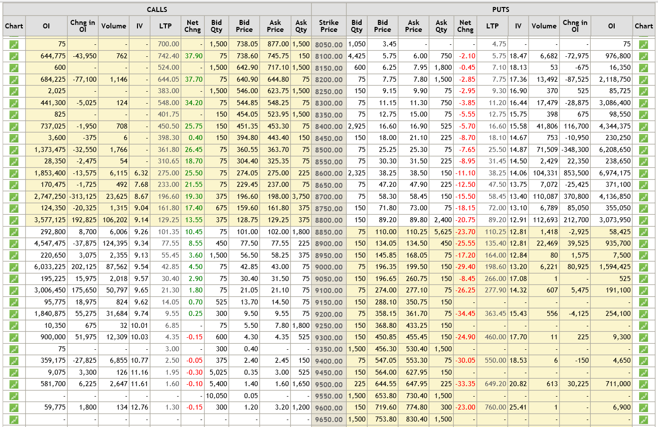 1 – Discount Brokers in India – Samco Securities