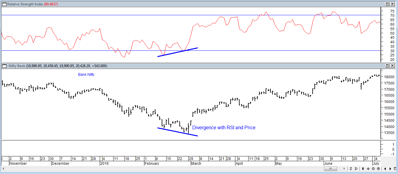 what-is-relative-strength-index-rsi-indicator-samco-securities