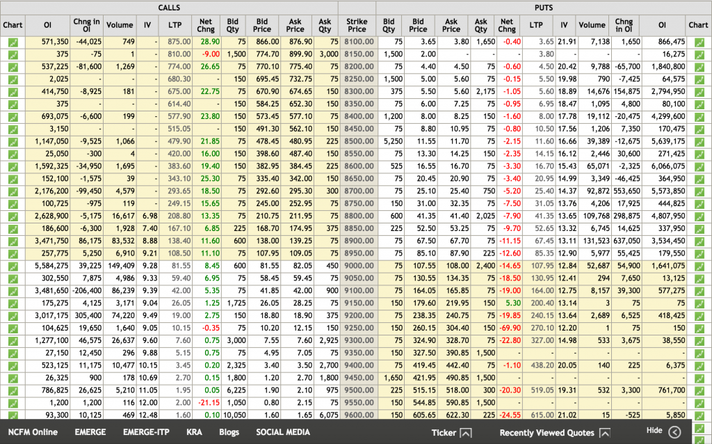 What is Implied Volatility | Option Value Calculator