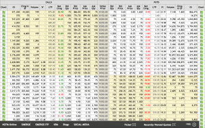 Nifty Options Chain - Check IV for Calls and Puts