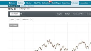 nifty historical chart