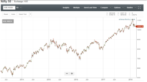 nifty historical chart