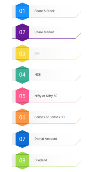 8 Stock Market Terms Meaning In Hindi English Samco