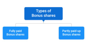 Types of Bonus share