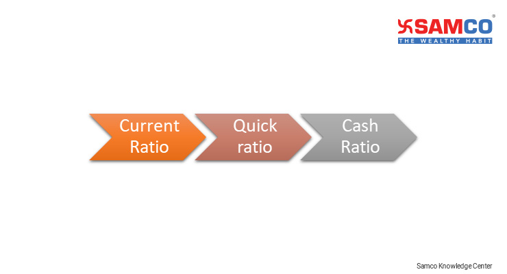 liquidity-ratios-current-ratio-quick-ratio-cash-ratio