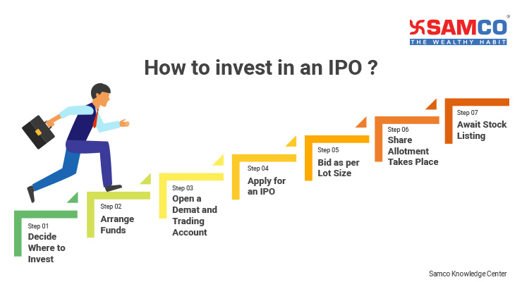 What Is IPO? - Grey Market IPO, IPO Process And Upcoming IPO