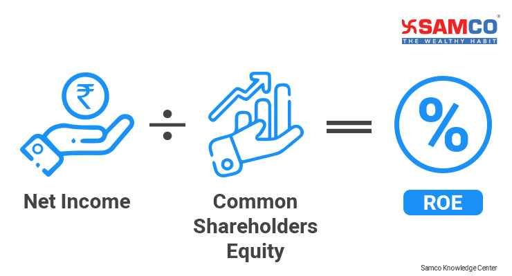 What is ROE (Return on Equity)? - Formula & DuPont Model | Samco