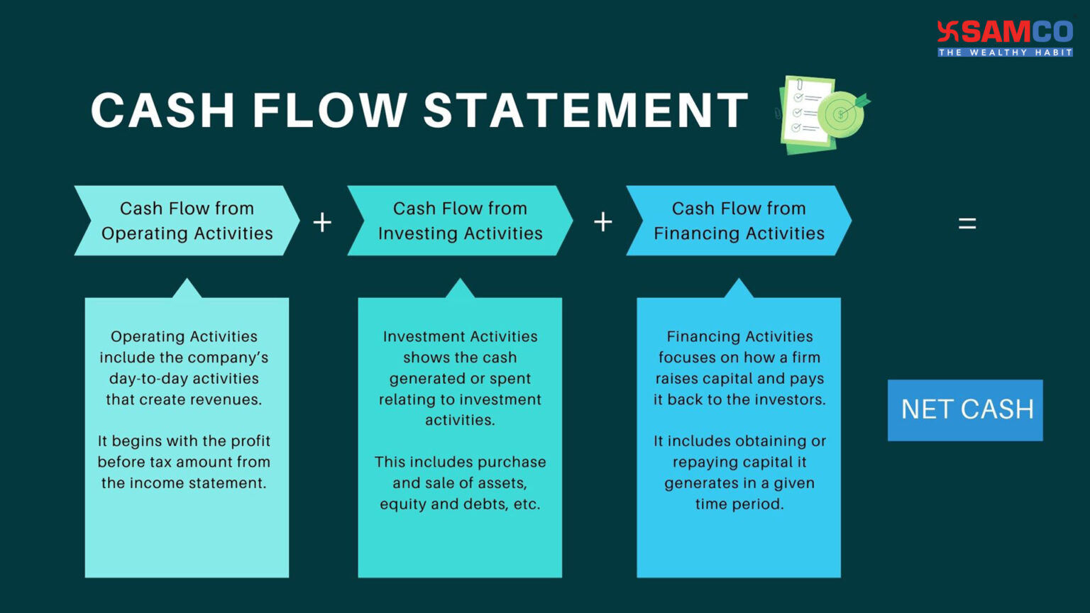 does chime charge a cash advance fee