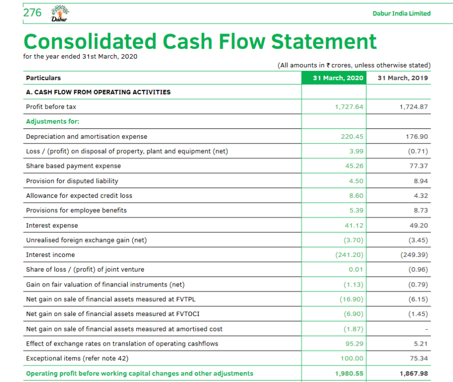 How To Read And Analyse A Cash Flow Statement Samco 2107