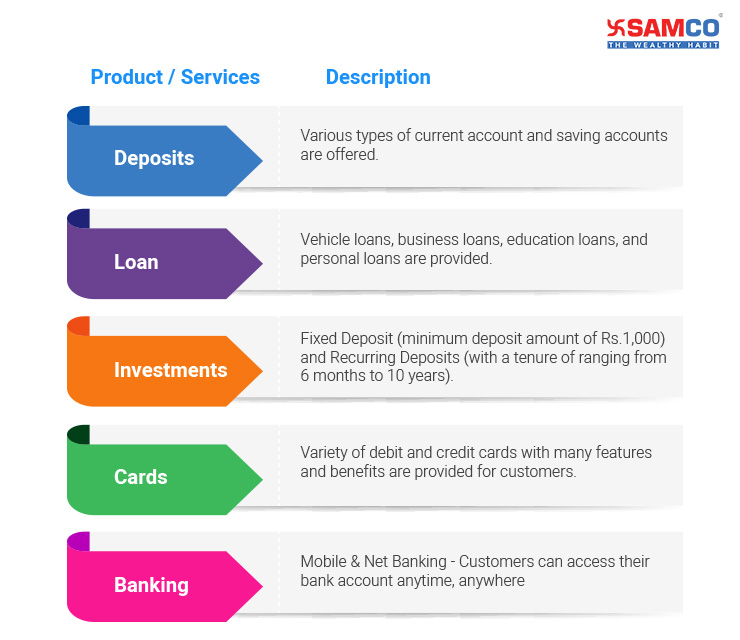 ICICI Bank Full Form: Ratio Analysis & Brief History | Samco