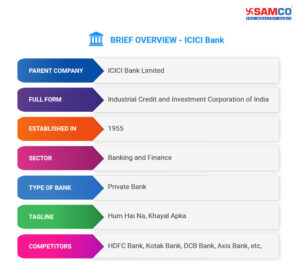ICICI Bank Full Form: Ratio Analysis & Brief History