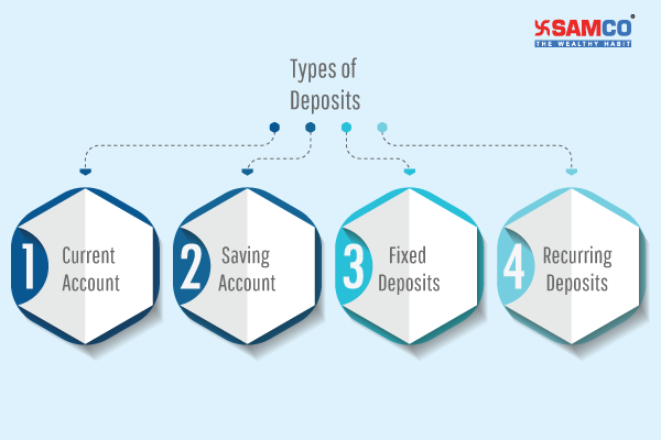 How To Analyse Banking Stocks - A Complete Guide | Samco