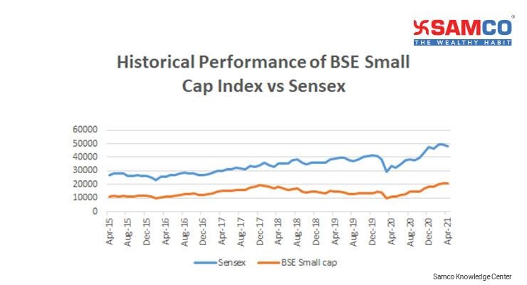 What Are Small Cap Stocks How To Evaluate The Best Stocks Samco