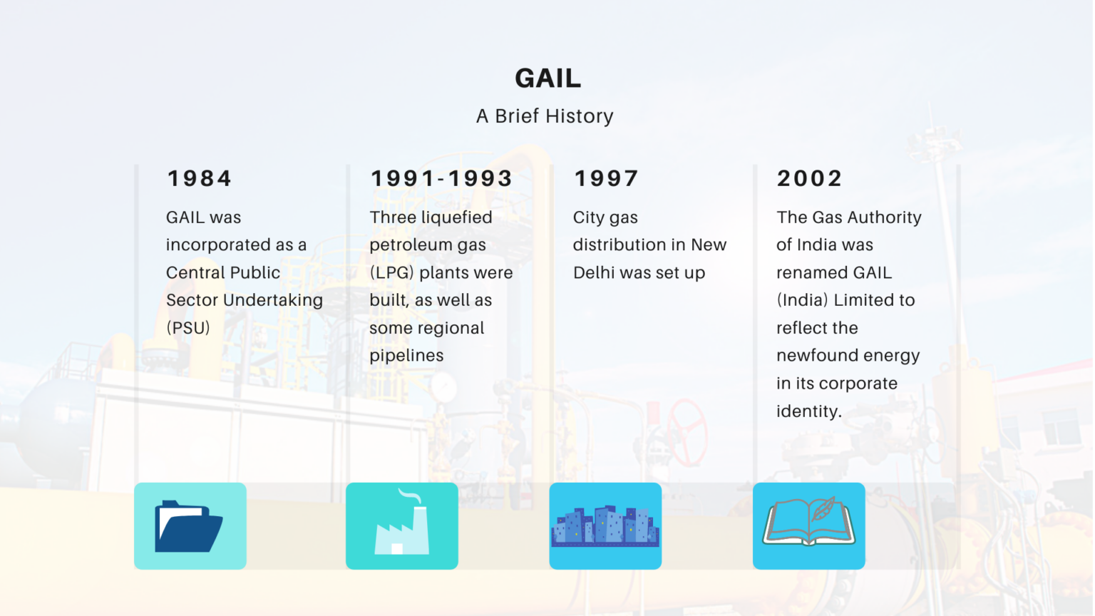 gail-full-form-history-latest-financials-samco-star-ratings-samco