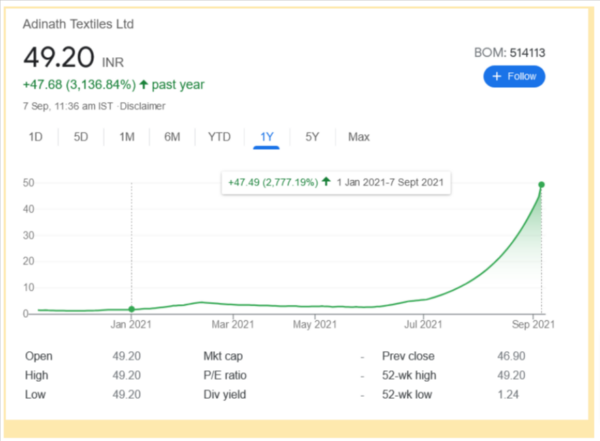 What Is A Penny Stock