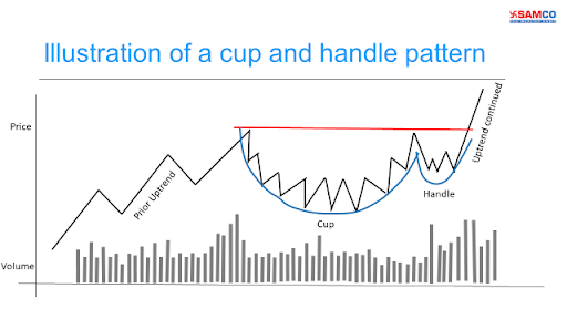 Cup and Handle Patterns - Comprehensive Stock Trading Guide
