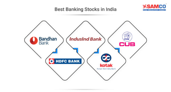 Best Banking Stocks To Buy Now In India 2023 | Samco