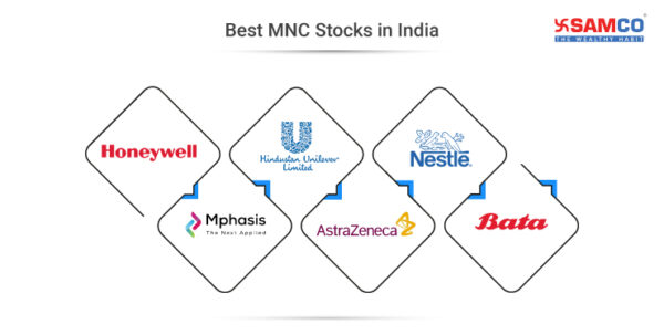 Best MNC Stocks To Buy In India 2023 | Samco