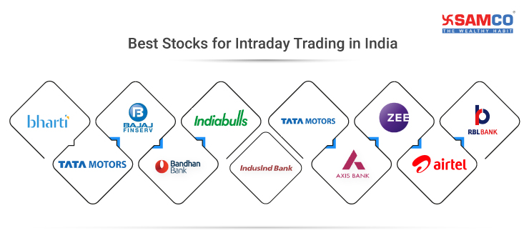 Best Stocks for Intraday Trading now in 2022