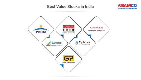 Best Value Stocks To Buy Now In India 2023 | Samco