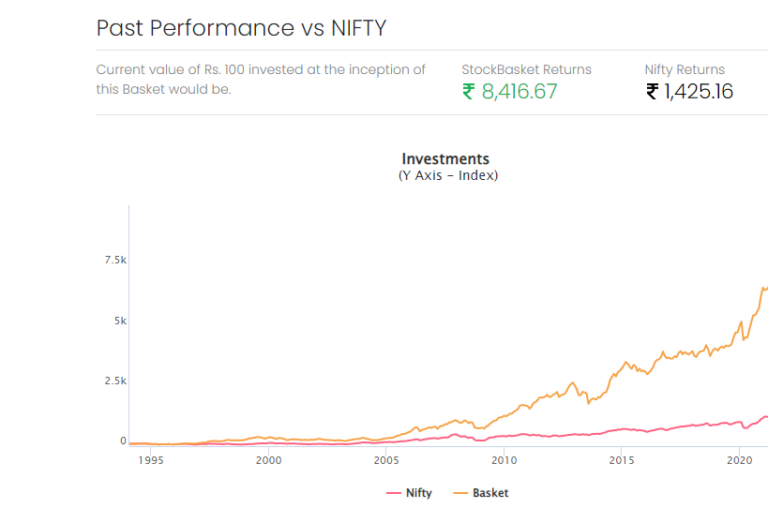 List of Monopoly stocks in India 2022 Samco