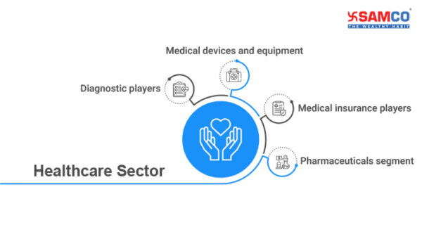 List Of Healthcare Stocks In India