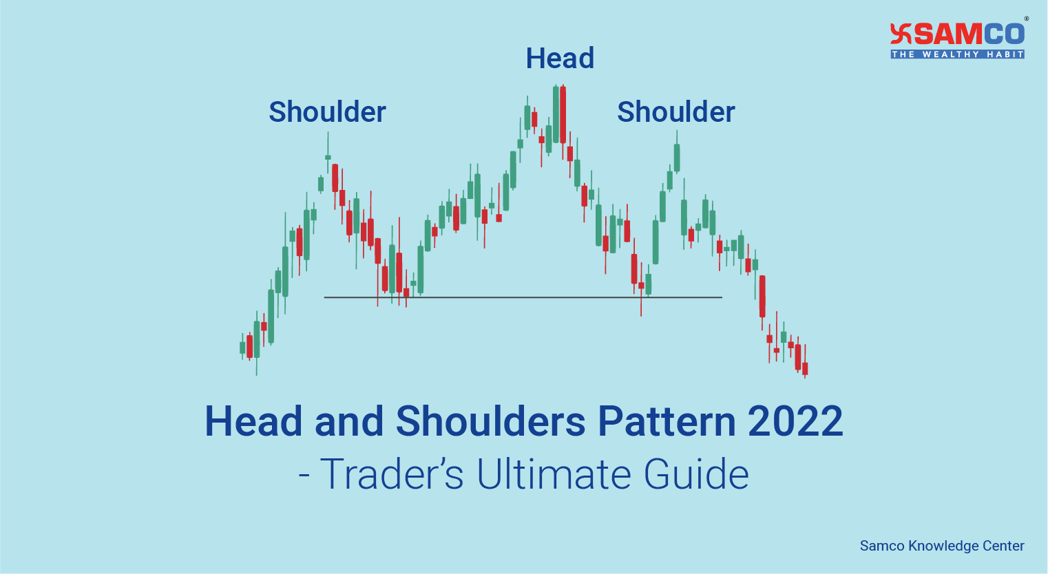 How to Trade the Head and Shoulders Pattern